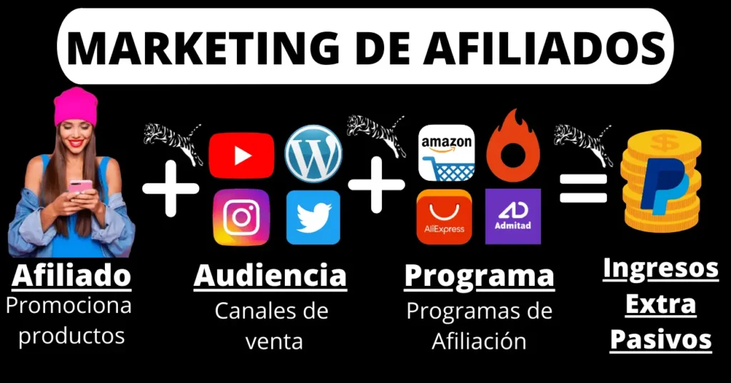 marketing afiliacion