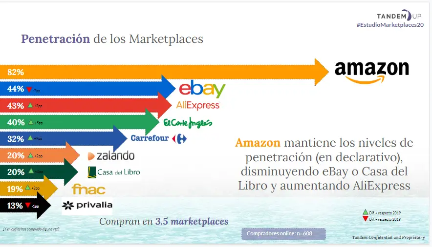 fabio sernamarketing de afiliados